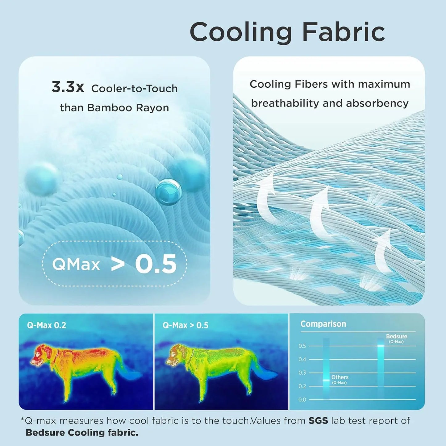 1PC Cooling Pet Mat for Dogs & Cats, Cool Touch Self-Cooling Pad, Portable, Non-Slip & Washable Summer Bed (Q-Max >0.5), Comfortable & Durable